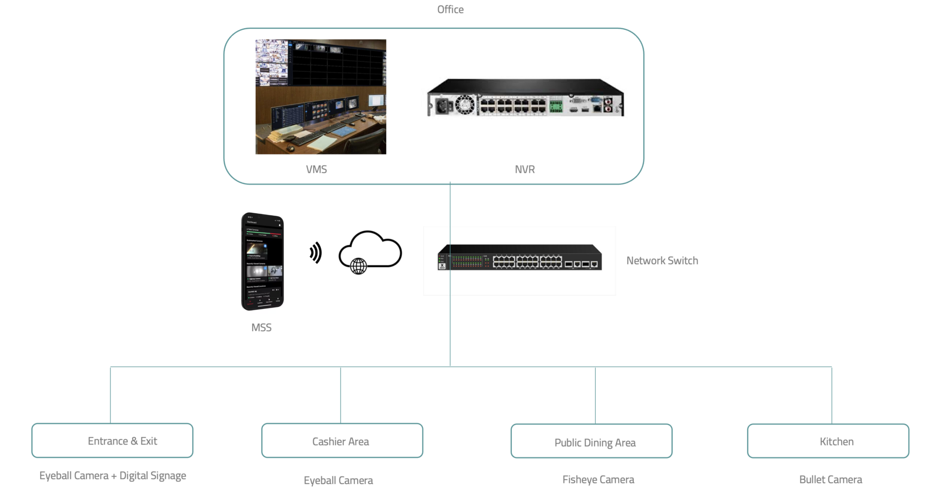 restaurant-tekonroll