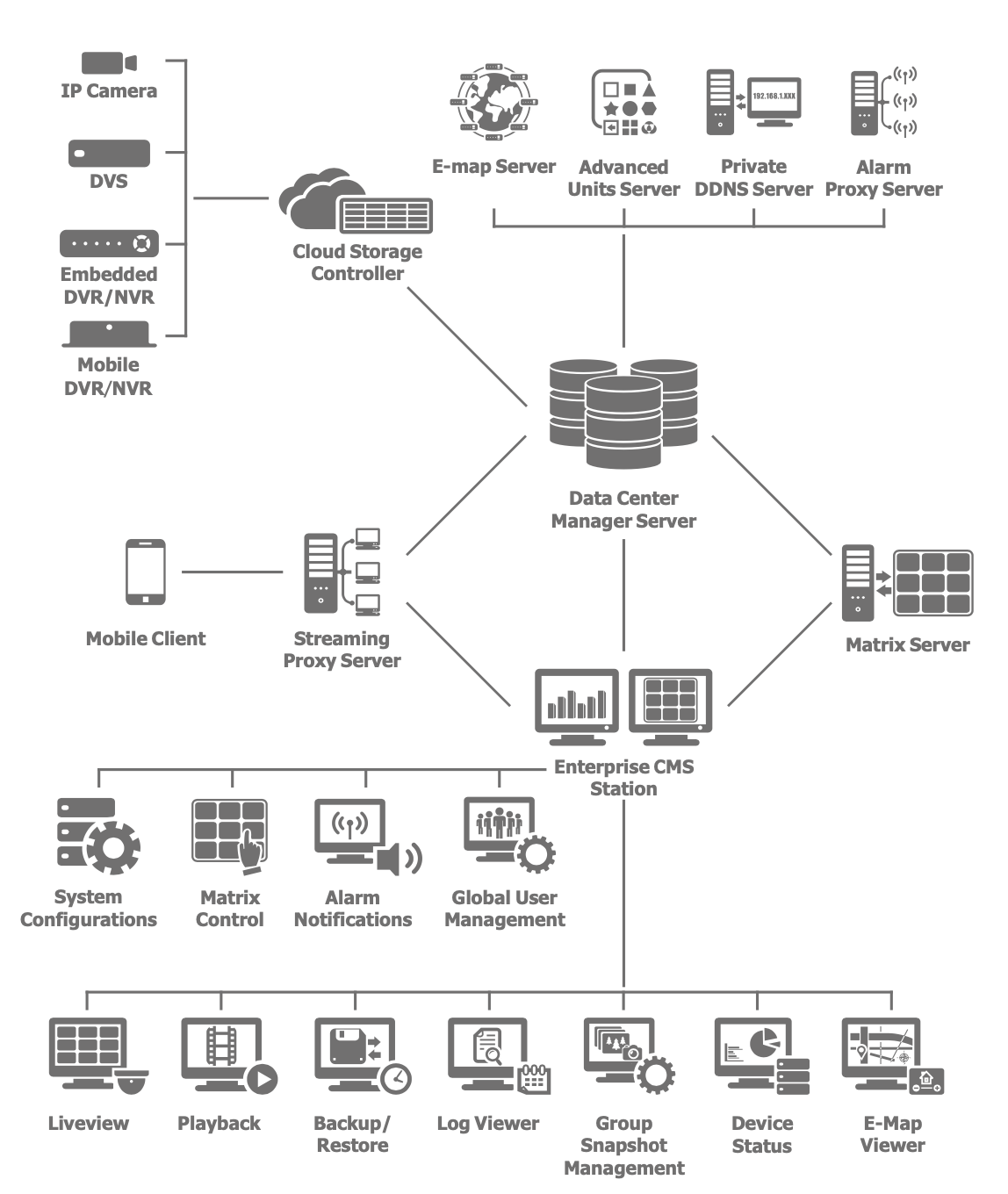 Cloud VMS - TEKONROLL-NG
